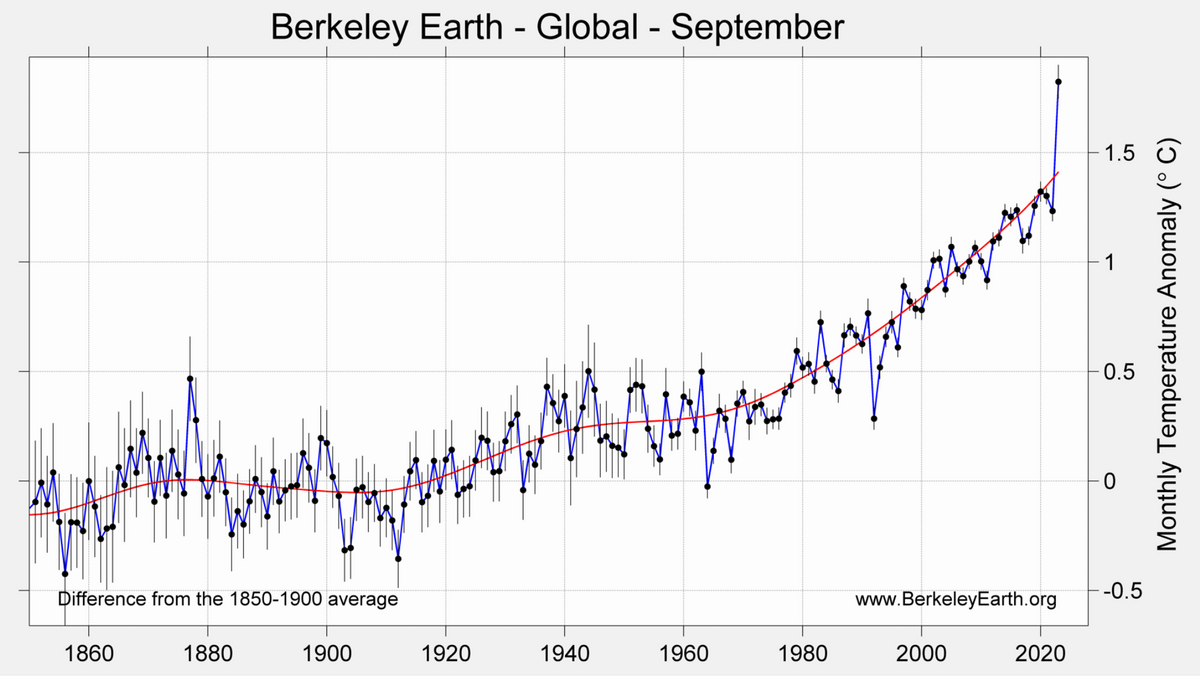 The Three C's: Climate, Conservation, Community